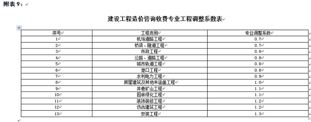 湖南工程造價,湖南造價咨詢,湖南建德工程造價咨詢有限公司 湖南工程造價,湖南造價咨詢,湖南建德工程造價咨詢有限公司